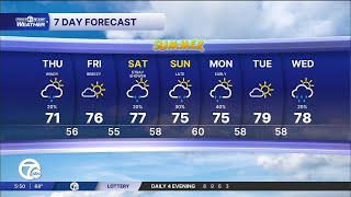 Metro Detroit Forecast: A stray shower and gusty winds today