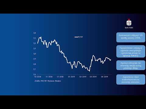 Podsumowanie wydarzeń na rynku stopy procentowej, 18.04.2019r. I PKO Bank Polski