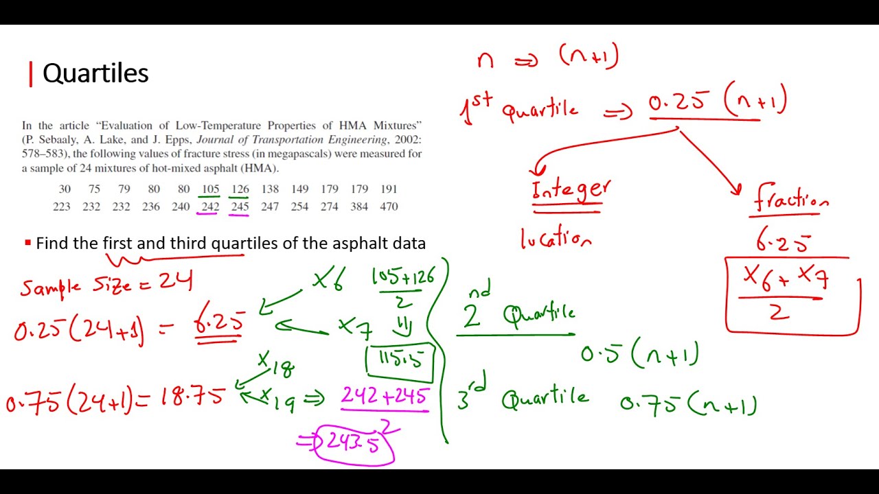 📊 Descriptive Statistics - Mode, Range, Quartiles, and Percentage 📈