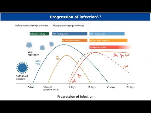 COVID-19 ECHO Session #34: Manufacturers of COVID-19 Rapid Diagnostics Tests: BD and DiaSorin