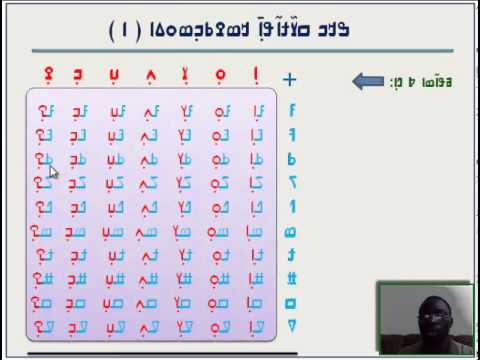 N'ko   Nko Lesson 1 08 ߒߞߏ ߥߟߊ߬ߘߊ