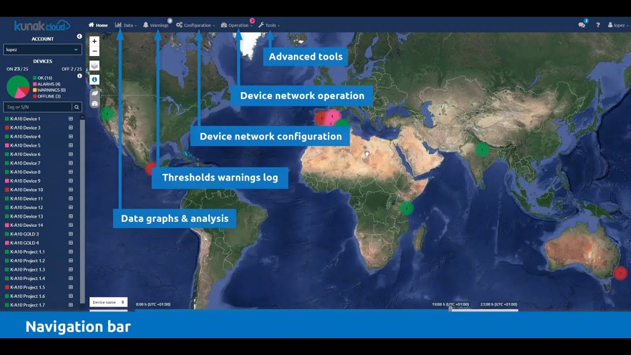 Kunak Cloud - Introduction