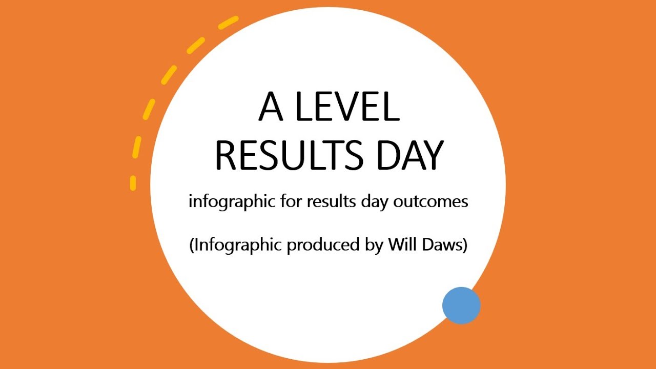 A level Results Day - Outcomes for Uni entrance