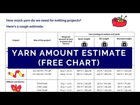 How much yarn do we need for knitting projects? Free chart.