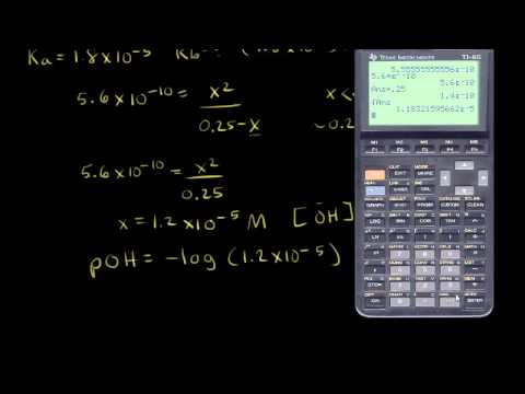 塩水溶液のpH (pH of salt solutions)