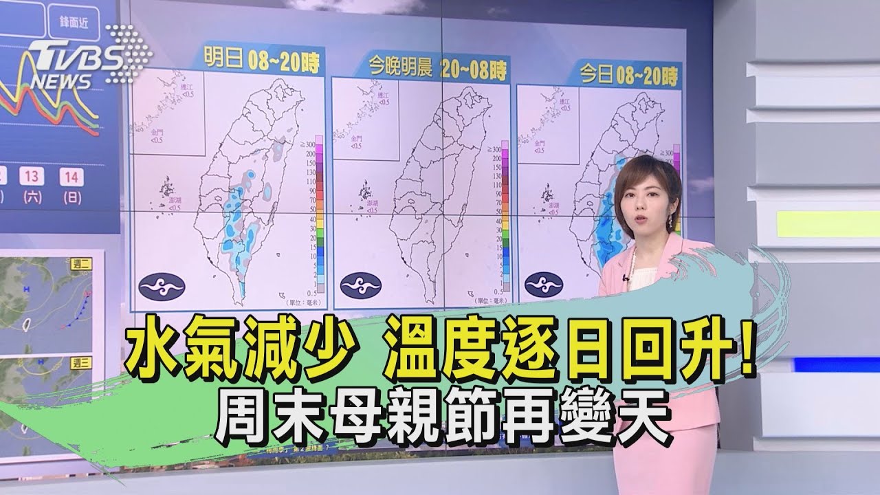 水氣減少！溫度逐日回升　周末母親節再變天