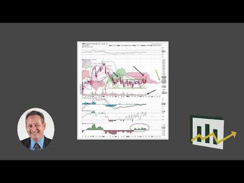 Sarepta Therapeutics Chart Analysis – Explosive Options