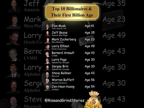 TOP 10 Billionaires in the World! #wealth #success