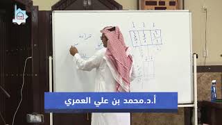 صورة قواعد الإملاء ( اليوم الثاني )