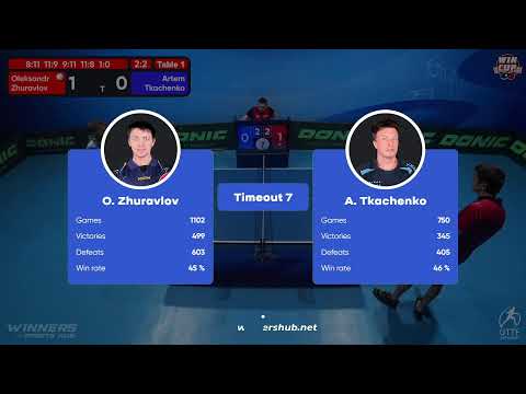 01:30 Oleksandr Zhuravlov 3-2 Artem Tkachenko West 7 WIN CUP 11.12.2022 | TABLE TENNIS WINCUP