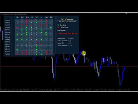 Video StochScanner 3 Modes