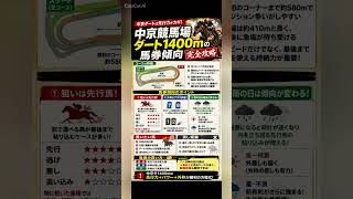 中京競馬場ダート1400m データ分析　馬券傾向　#競馬予想 #中央競馬予想 #競馬 #horse #中京競馬場 #騎手