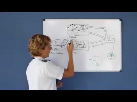 Gyro Instruments (Private Pilot Lesson 6f)