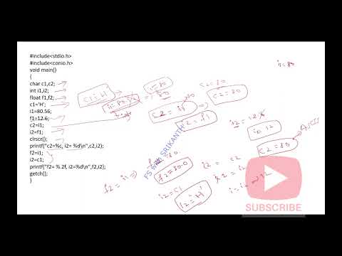 C 11 Type Conversion Type Casting Implicit Conversion Explicit Conversion C Tutorials