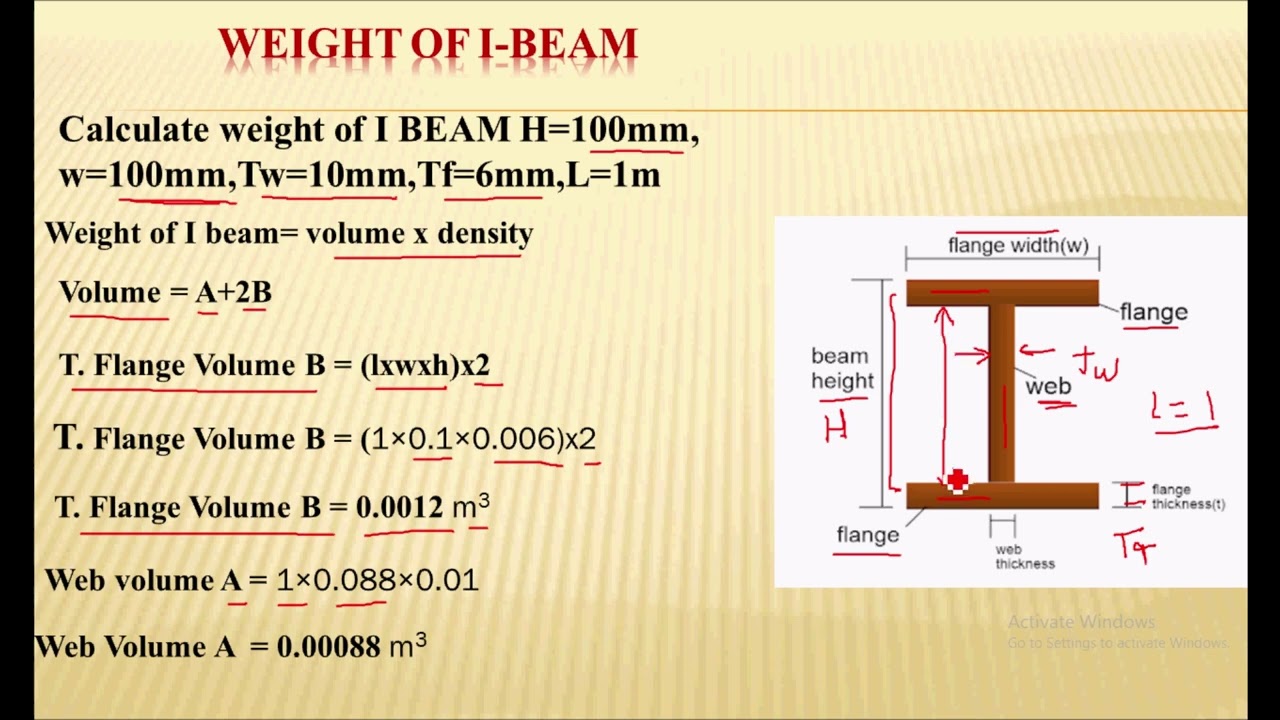 Weight calculation for steel I-beam