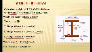 Weight calculation for steel I-beam
