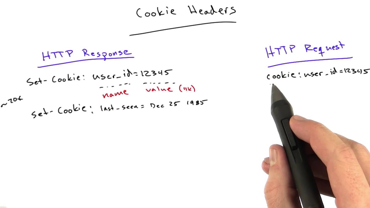 Cookie Headers - Web Development
