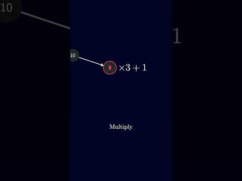 La conjetura de Collatz