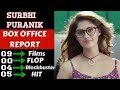 Surbhi Puranik Hit Or Flop Movies List With Box Office Analysis Surbhi Puranik Movie List