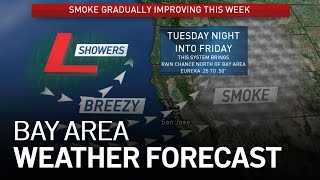Bay Area Forecast: Air Quality Improvements