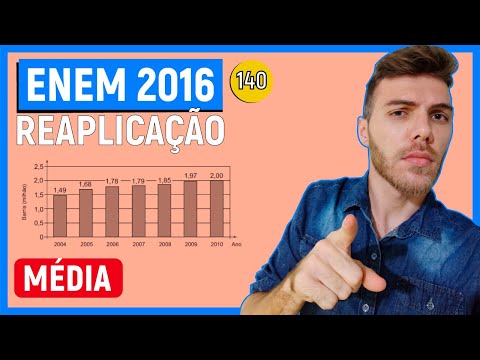 🛑140 Enem 2016 REAPLICAÇÃO - MÉDIA - O gráfico mostra a média de produção diária de petróleo no