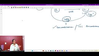 JUDICIARY (Registration Act) Preliminary (Part 2)