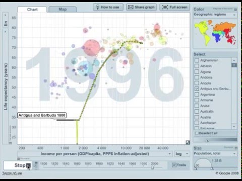Gapminder video