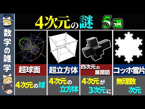 曲線の長さのおおよその尺度: M(?) ≈ N?×?d (d = 1)