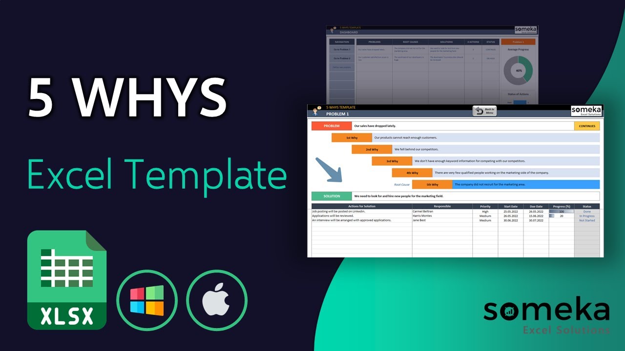 5 Whys Template | Root Cause Analysis in Excel!