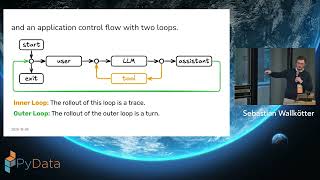 The Boringly Simple Loop Powering GenAI Apps