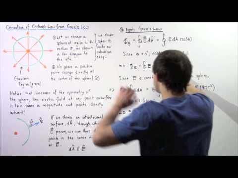 Derivation of Coulomb's Law from Gauss's Law