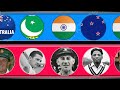 The World S Oldest Living Cricketer Cricket Data Compresion