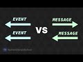 Server Sent Events Vs WebSockets System Design
