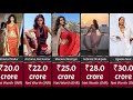 Richest Female Models In India 2024 Top Supermodels With High Net Worth