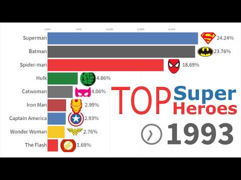 download lagu mp3 mp4 Most Popular Superhero In The World, download lagu Most Popular Superhero In The World gratis, unduh video klip Most Popular Superhero In The World