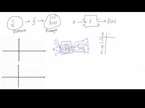 Funktionen, Definitionsbereich und Wertebereich erklärt