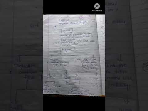 short note on logical reasoning : types of argument and their nature