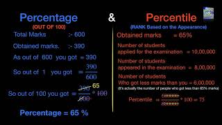 Difference between Percentage & Percentile percentage vs percentile