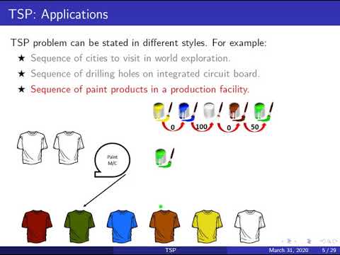 Traveling Salesperson Problem (TSP) - Introduction