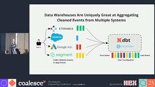 Warehouse-first data strategy at ClickUp - Coalesce 2023