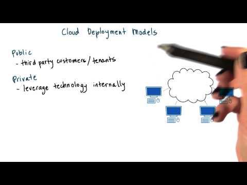 Cloud Deployment Models