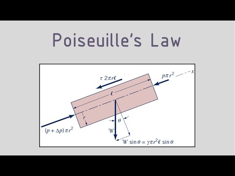 Fluid Mechanics - Fully Developed Laminar Flow & Poiseuille's Law - Part 2