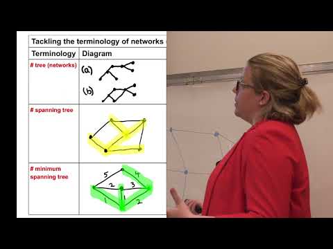Familiarisation with Stage 6 Mathematics workshop