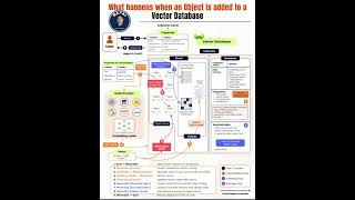 Vector Database Explained for AI Agents & RAG Systems