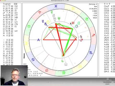 Tageshoroskop Freitag 1. April 2016 "Die Aussichten zum Wochenende"