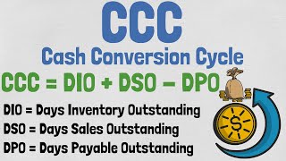 Cash Conversion Cycle Explained | Financial Ratios Explained #20
