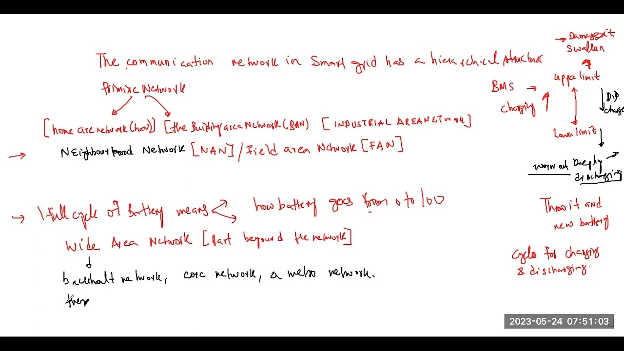 Communication networks and  protocols in a smart grid