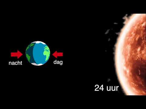 Meester Daan - De Aarde