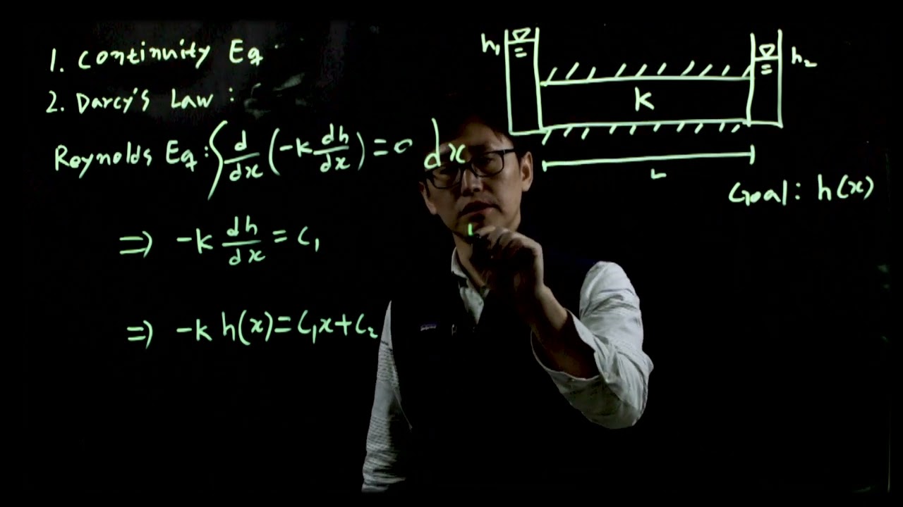 Solving Groundwater Flow Equations