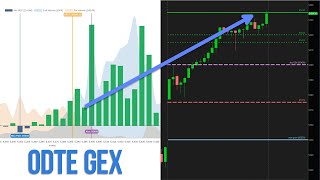 Using 0DTE SPX GEX to pick a Direction | Day Trading